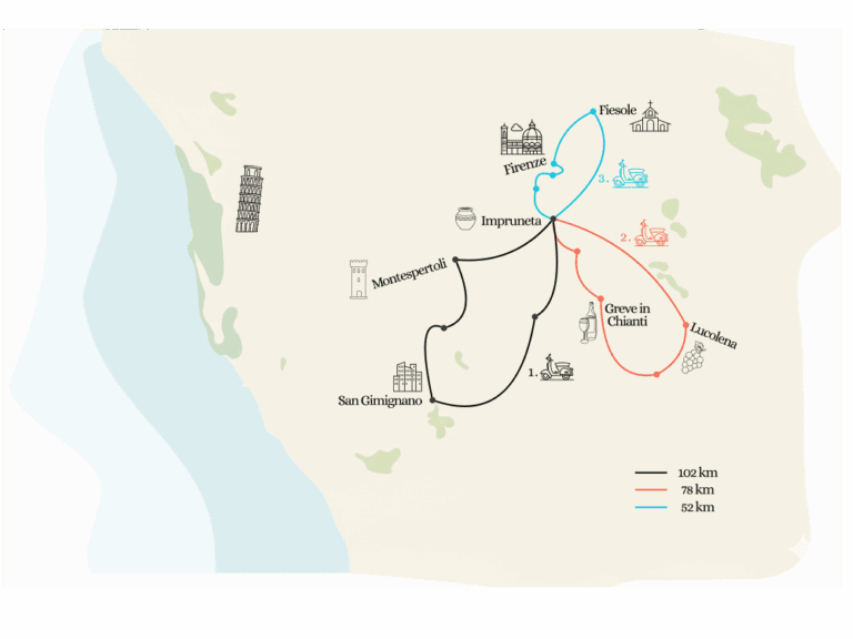 Groepsreis Chianti_Vespatrip_Groepsreis Italië